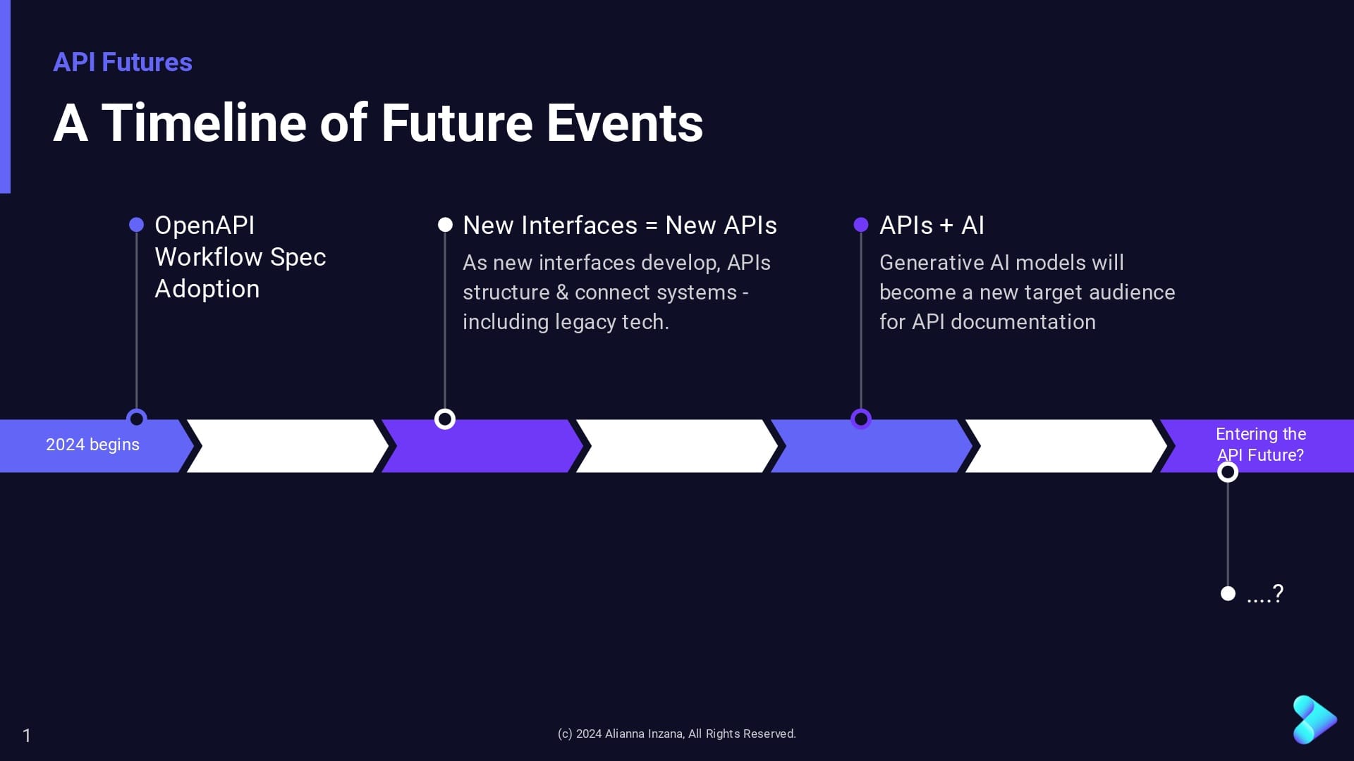 A Timeline of Future Events in the API space