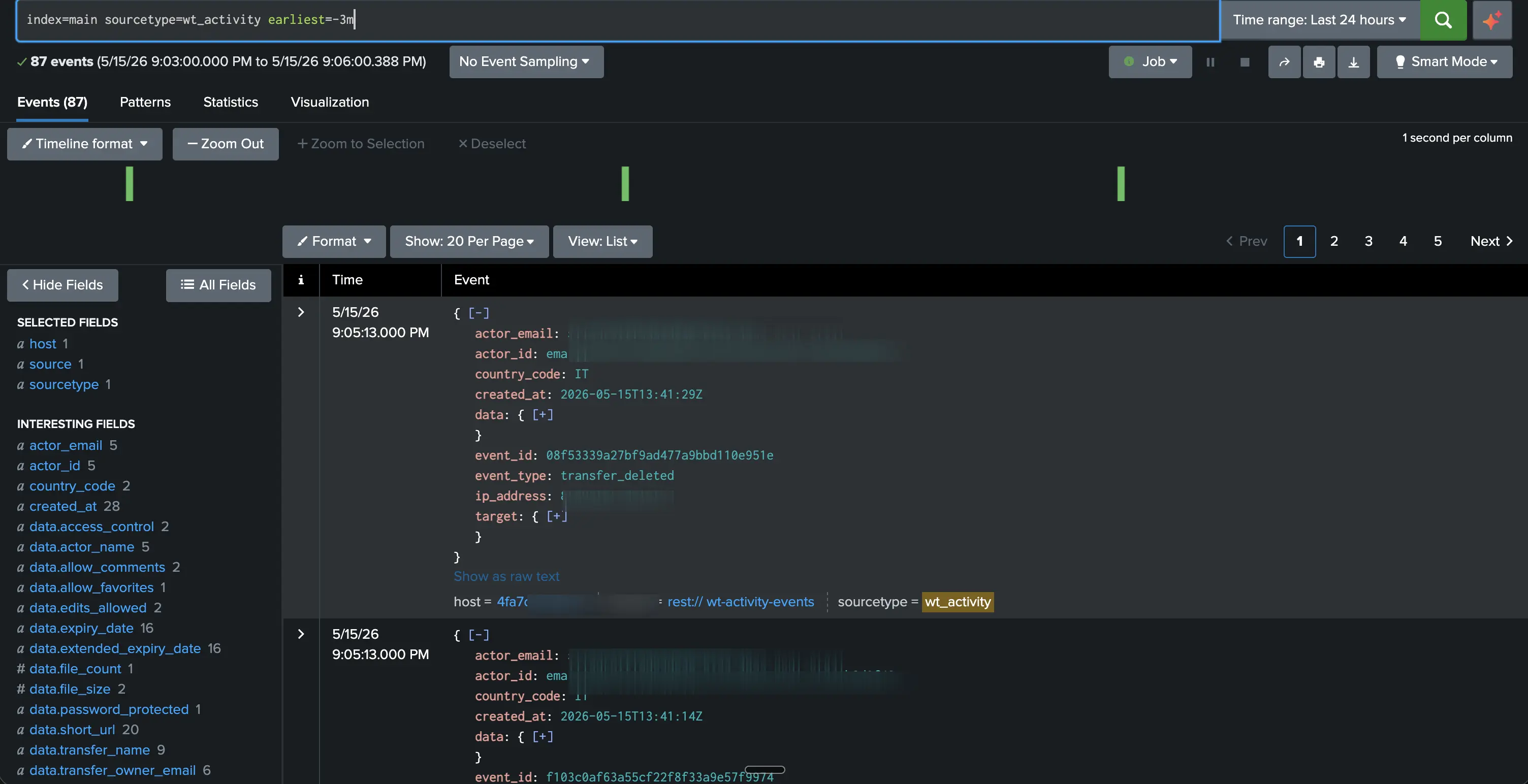 Splunk event detail view showing WeTransfer activity event fields